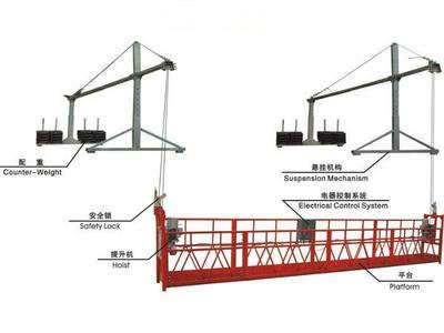 顺德哪里有吊篮出租出售?有电动吊船_原料及辅料_产品_中铝网